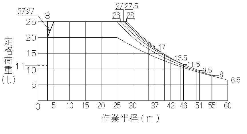 JCL700LK 〔超ロングリーチ〕｜建設機械｜株式会社 北川鉄工所