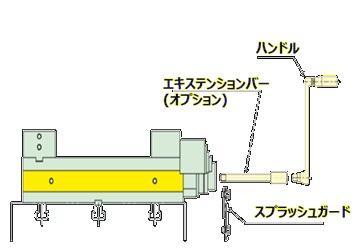エキステンションバー（オプション）と干渉回避例