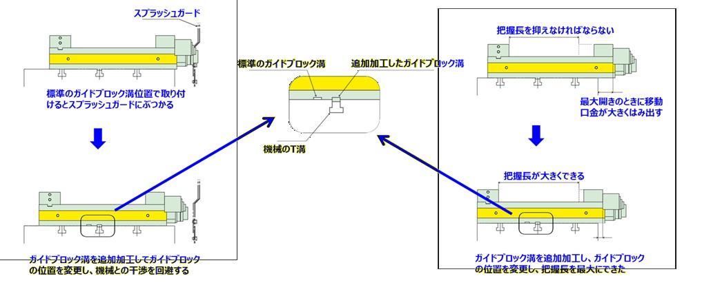 ガイドブロック溝の追加加工（干渉回避・把握長確保）