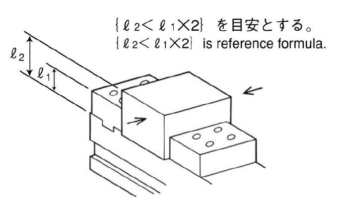 図：工作物高さの目安（l2とl1）