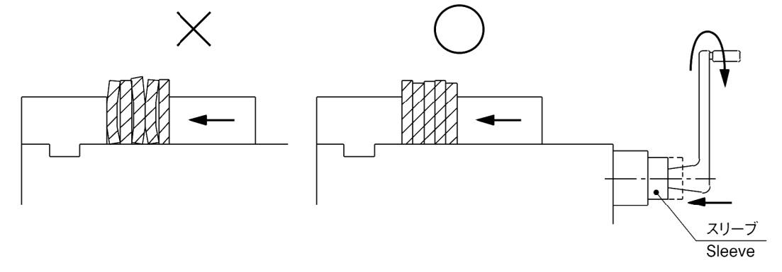 図：予備締付け時のスリーブ操作（&times;/○）とスリーブ位置
