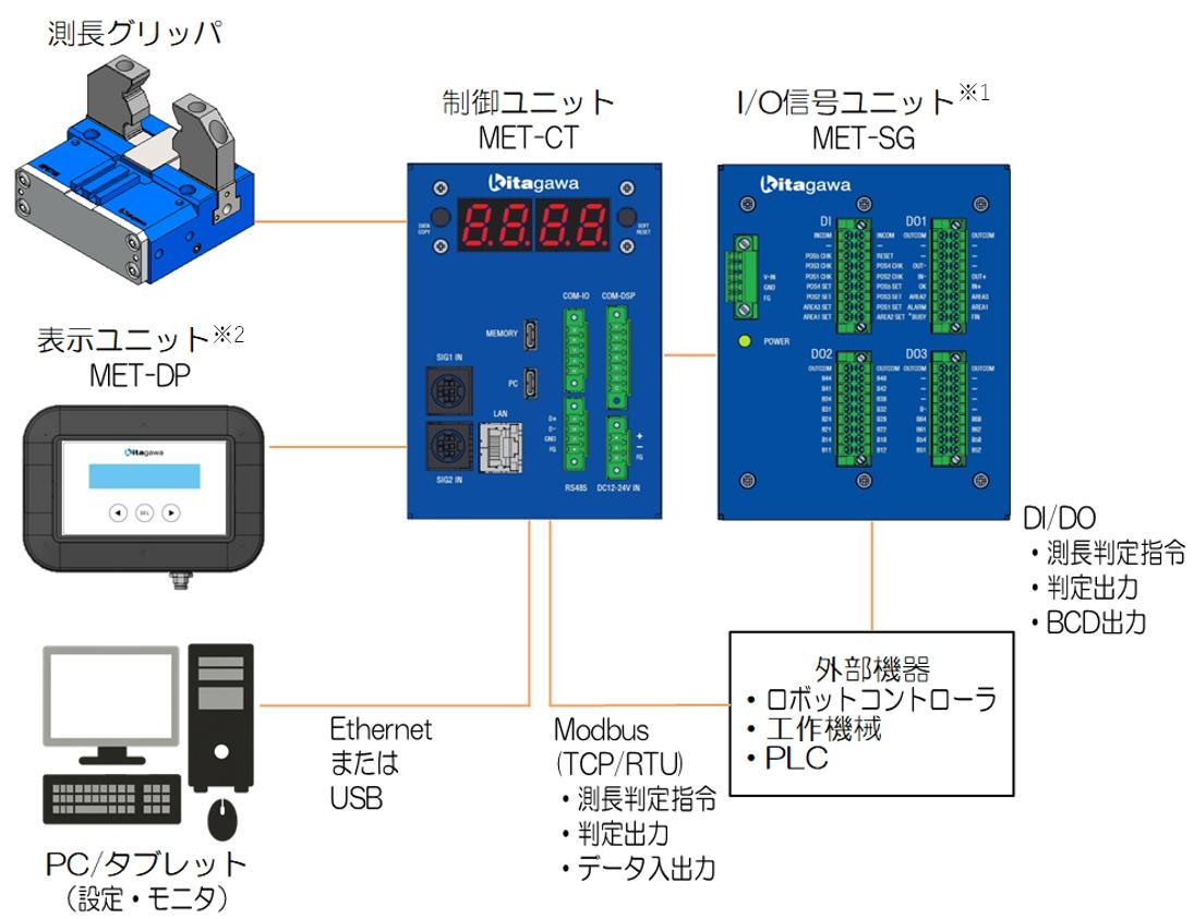 https://prod.kiw.co.jp/mtools/inc/data/IMG/MET_system_jp.jpg