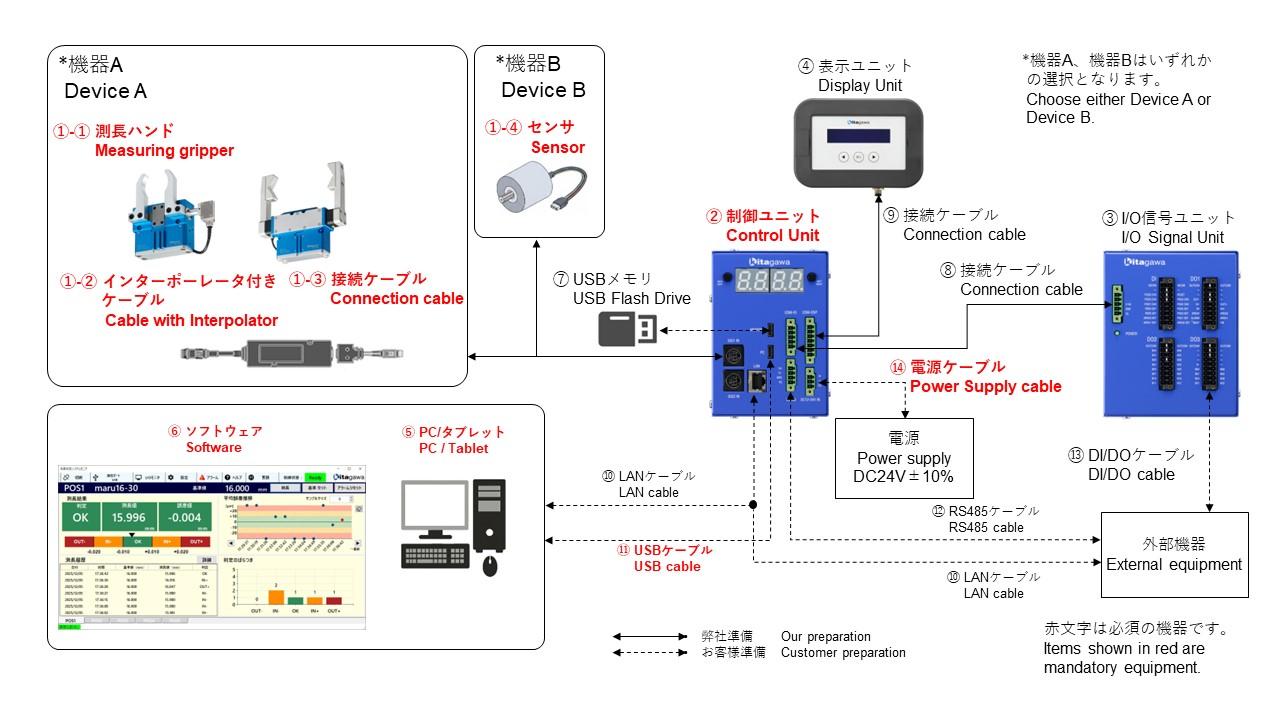 https://prod.kiw.co.jp/mtools/inc/data/IMG/systemconfig.jpg