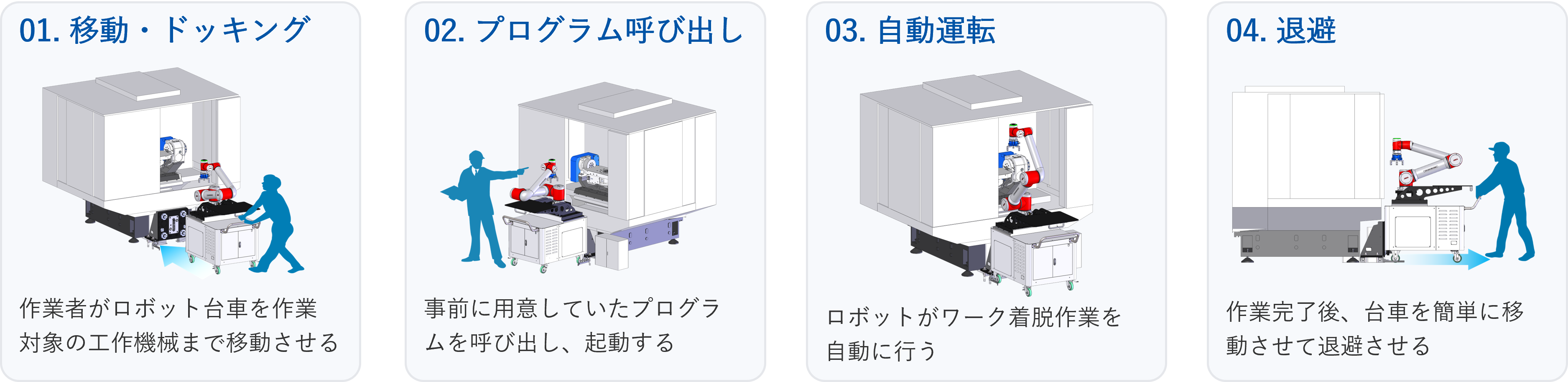 Arm_Linker_Workflow.png