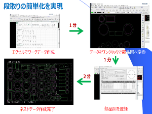 専用のCADACMシステム(300×225).png