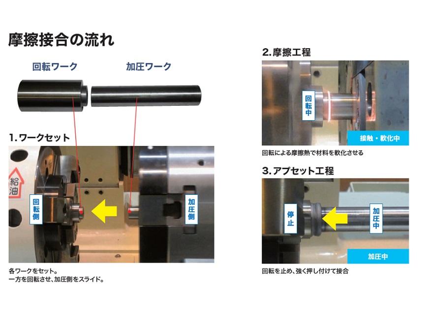 摩擦圧接工法とは｜特殊工作機械｜株式会社 北川鉄工所 kitagawa キタガワ プロダクトセンター